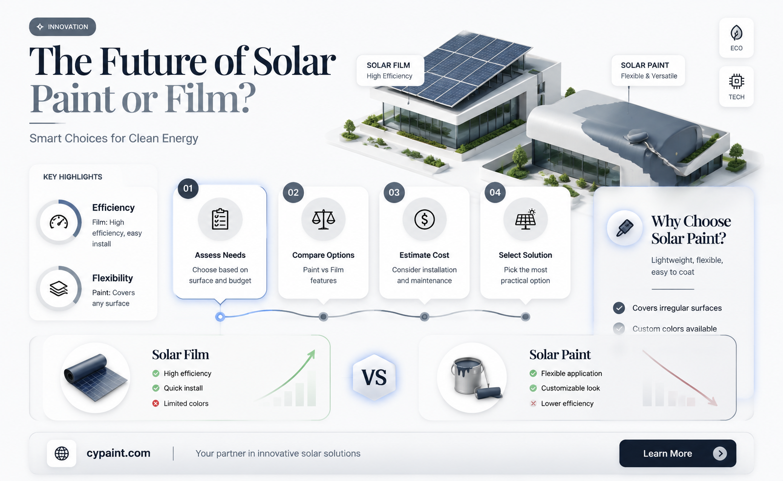 can solar power be generated by films or paint
