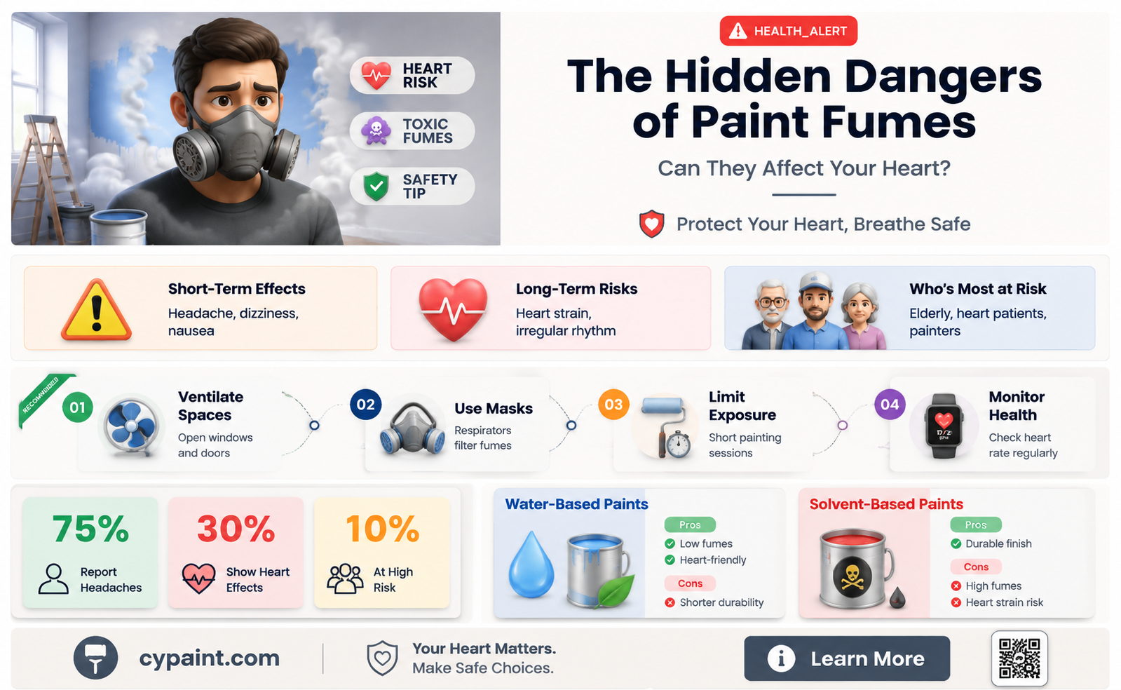 can smelling paint fumes give you heart problems