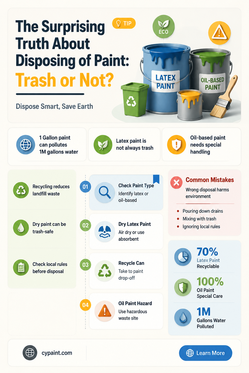 can we throw away paint in the trash