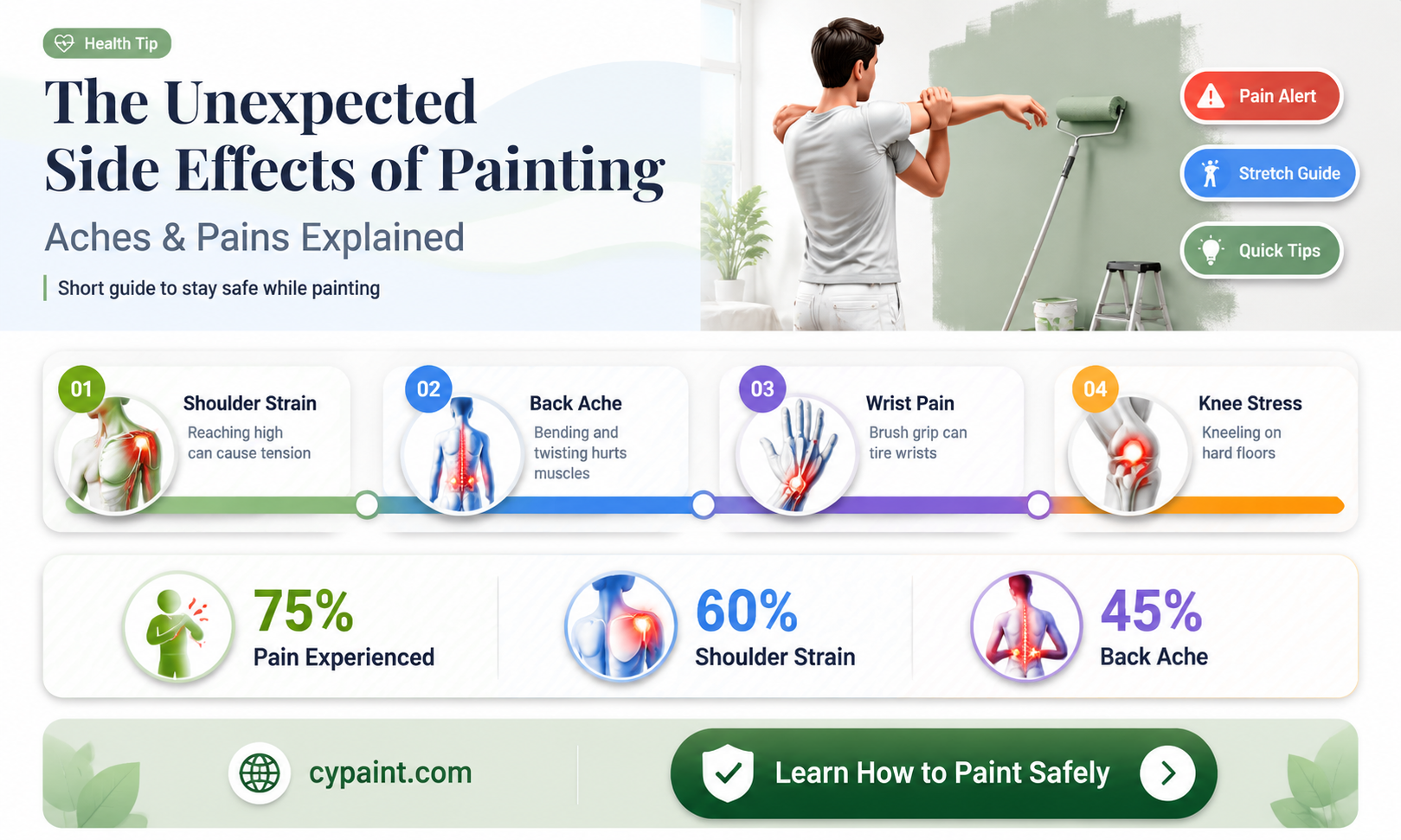 can painting cause u to hurt all over