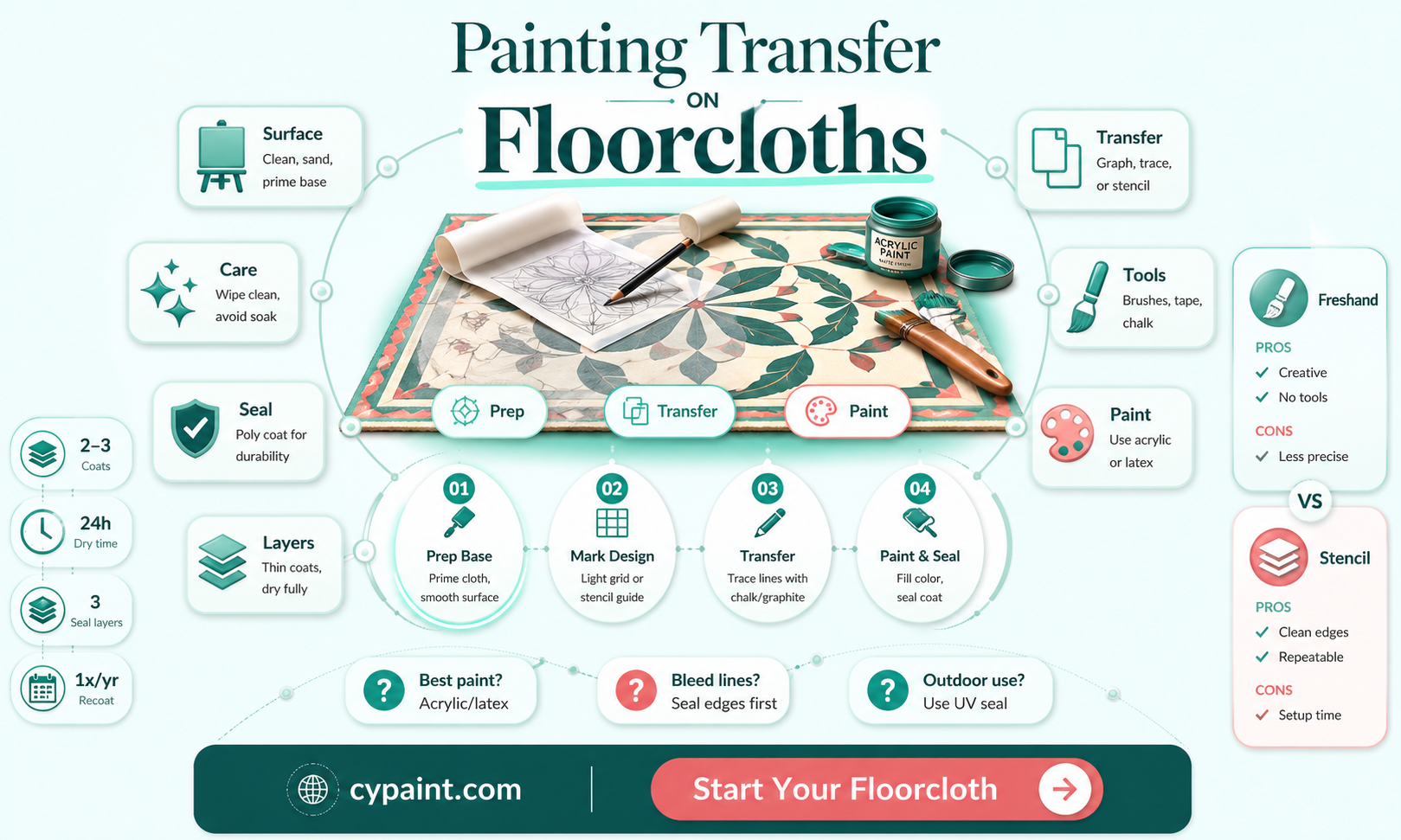 can i have a painting transferred onto a floorcloth