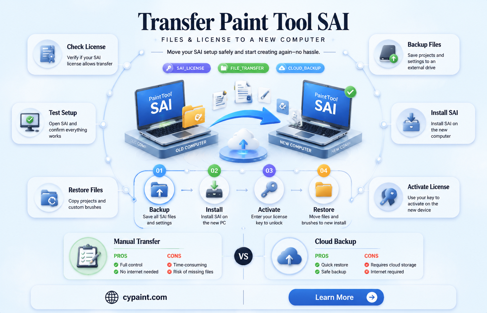 can i transfer paint tool sai to another computer
