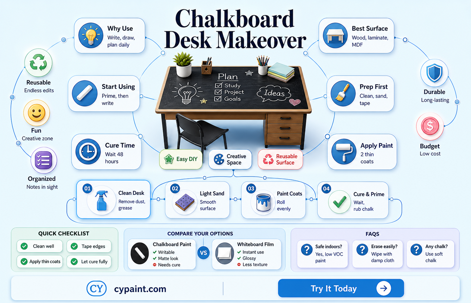 can i paint a desk top with chalkboard paint