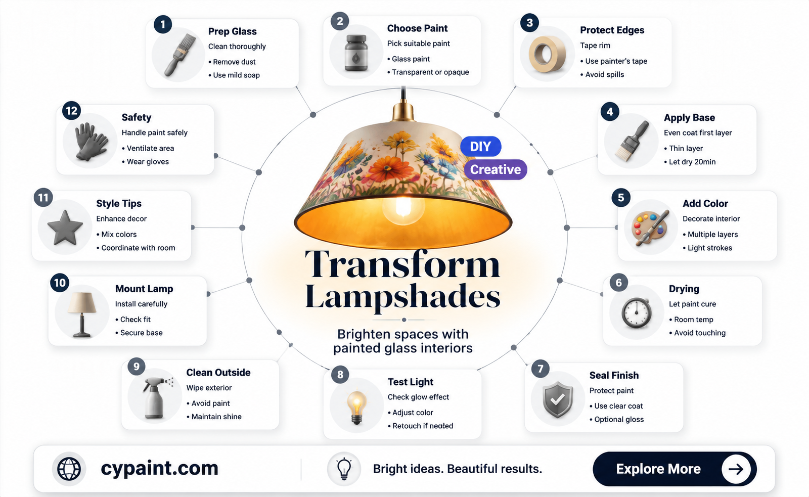 can i paint the inside of a glass lampshade