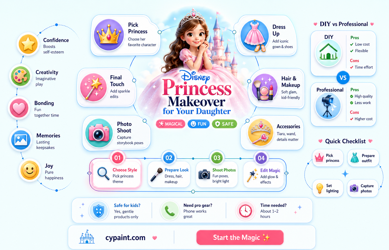 can i have my daughter painted as disney princess