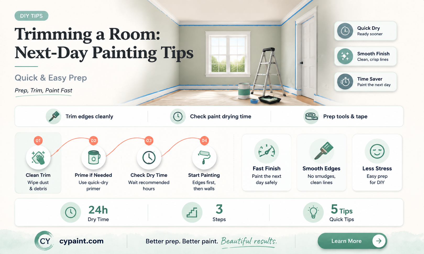 can i trim a room and paint the next day