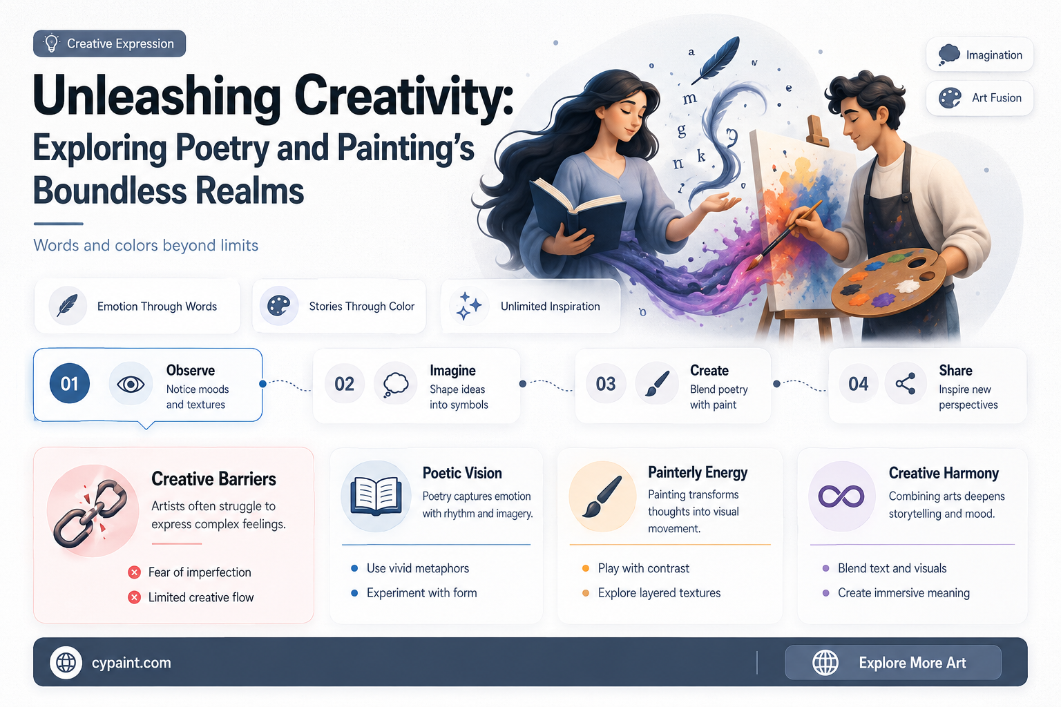 can you be creative in poetry and painting