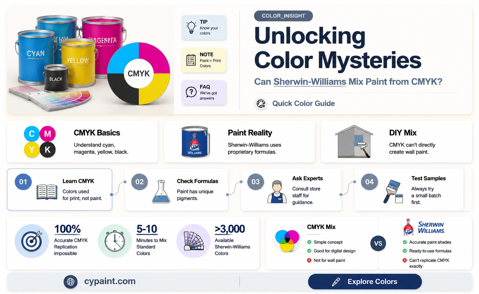 can sherwin williams mix paint based on cmyk