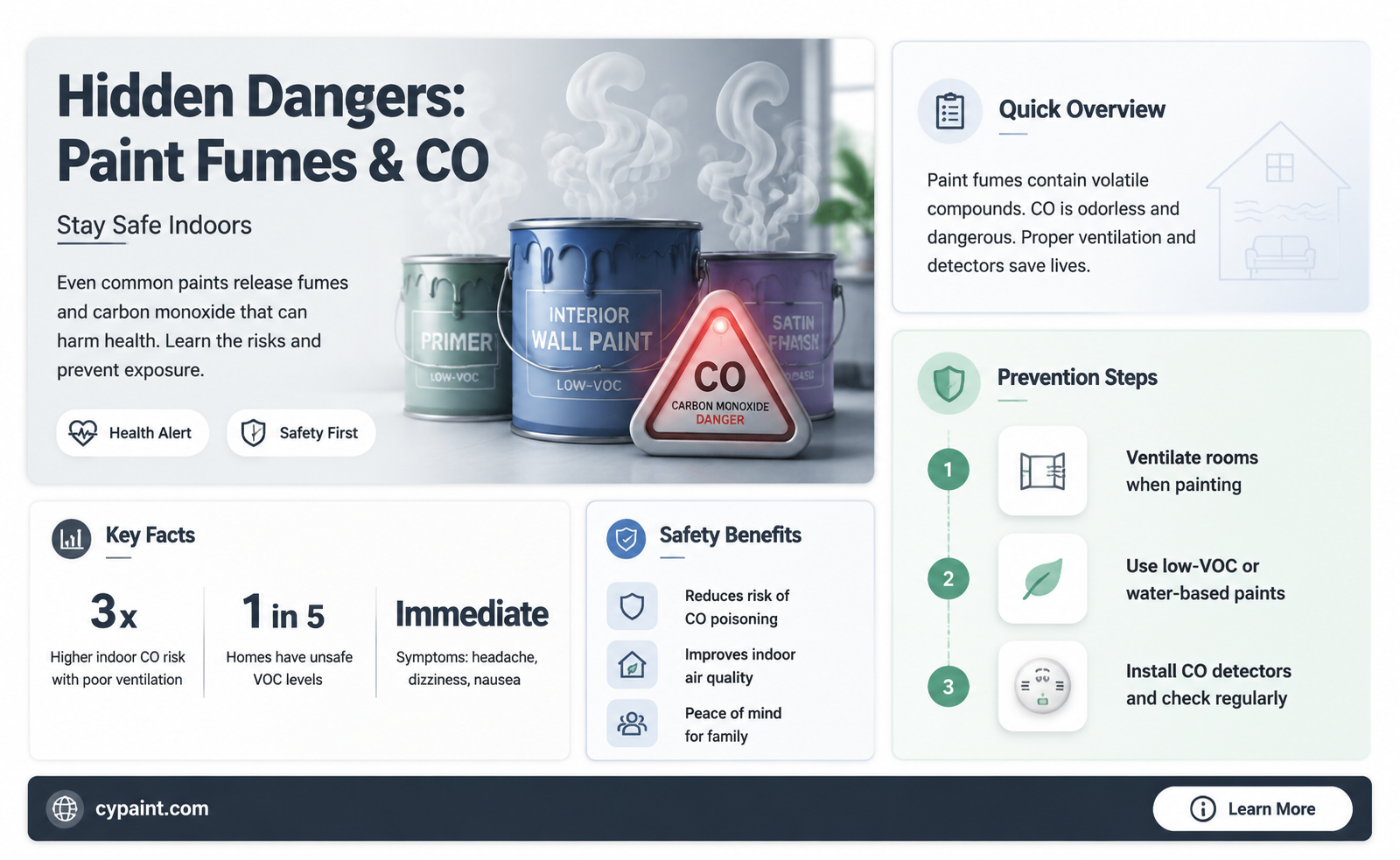 can the smell of paint mean carbon monoxide
