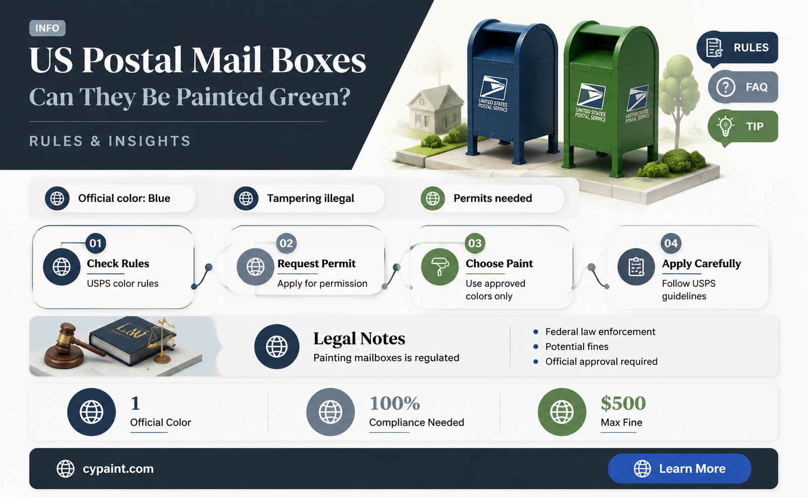 can us postal mail boxes be painted hunter green