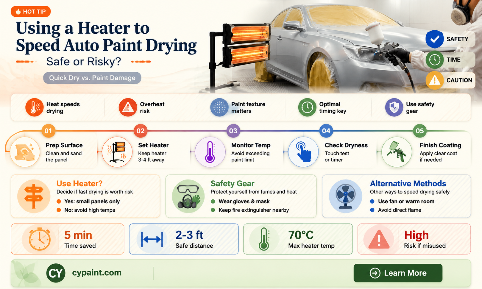 can i point a heater to dry auto paint fasr