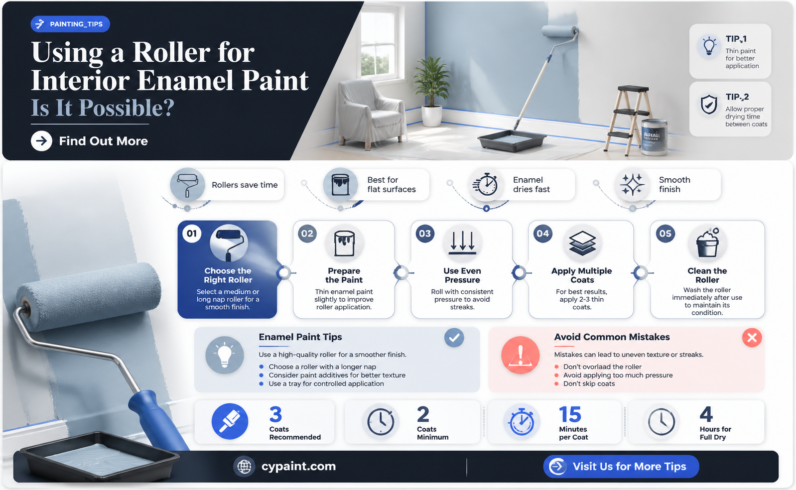 can interior enamel paint be applied with a roller