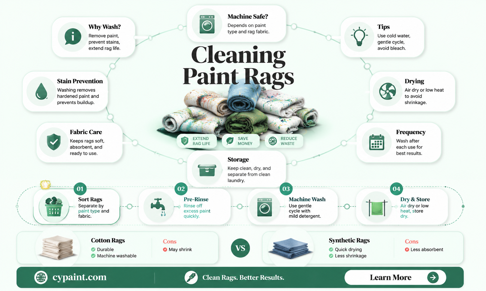 can i wash paint rags in the washing machine