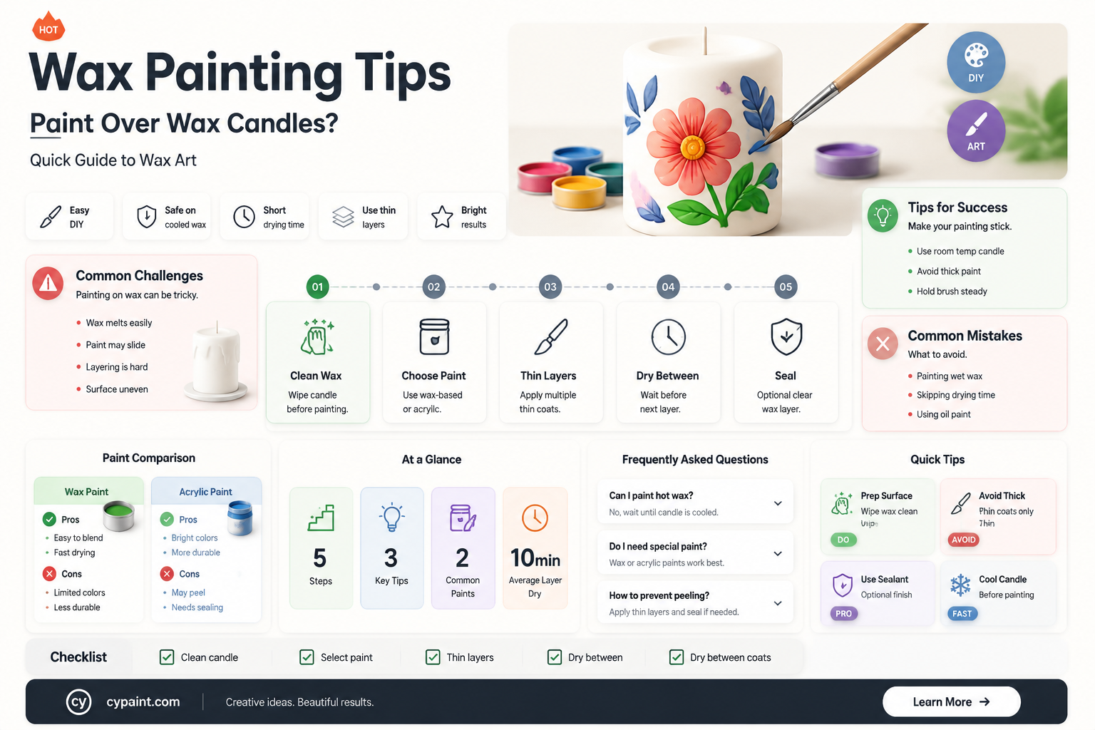 can i paint with wax over a wax candle