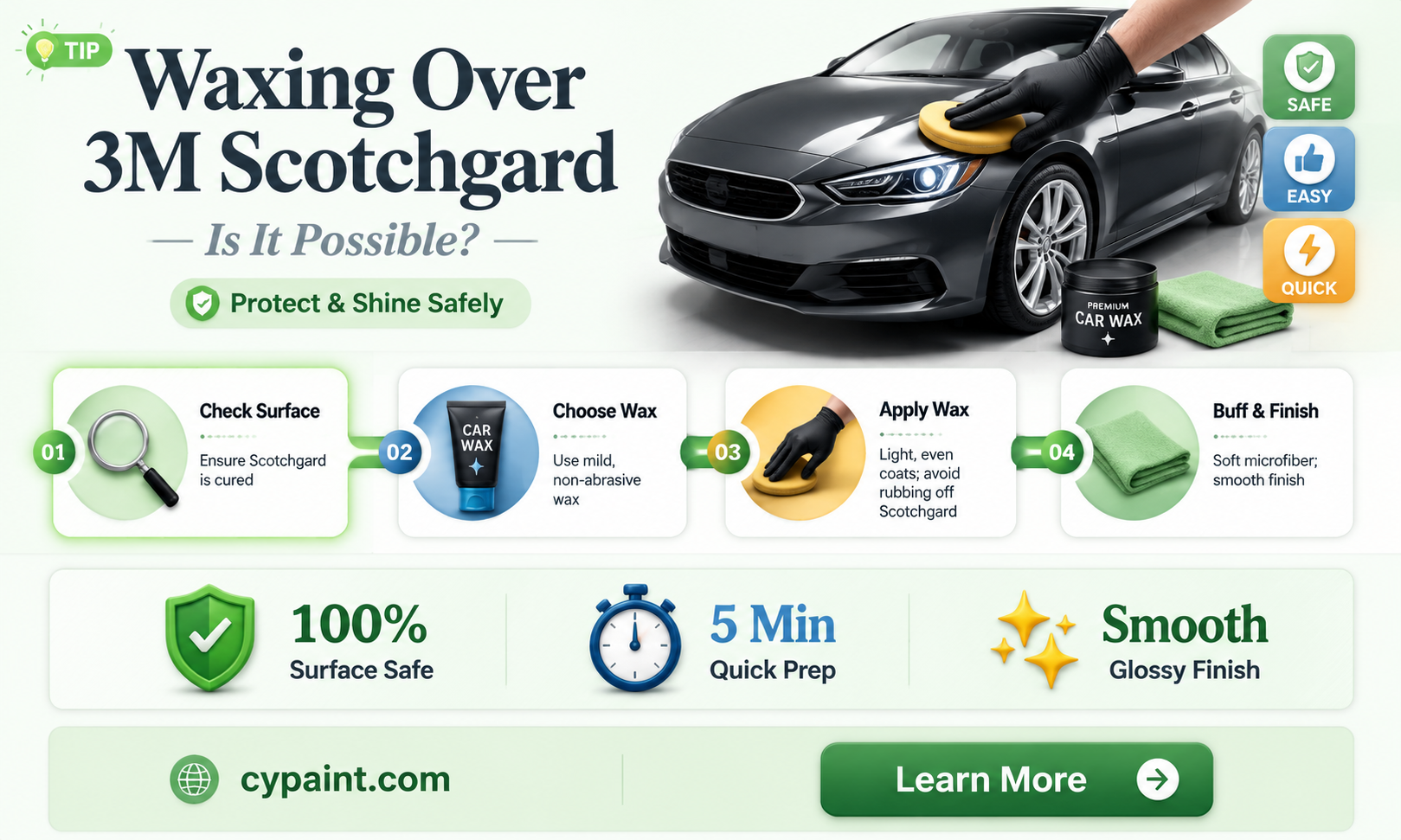 can i wax over 3m scotsguard paint protection film