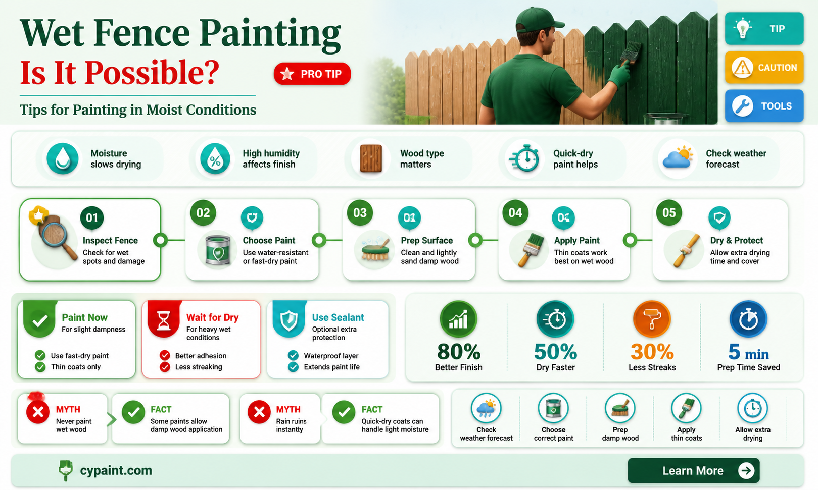 can i paint my fence if it