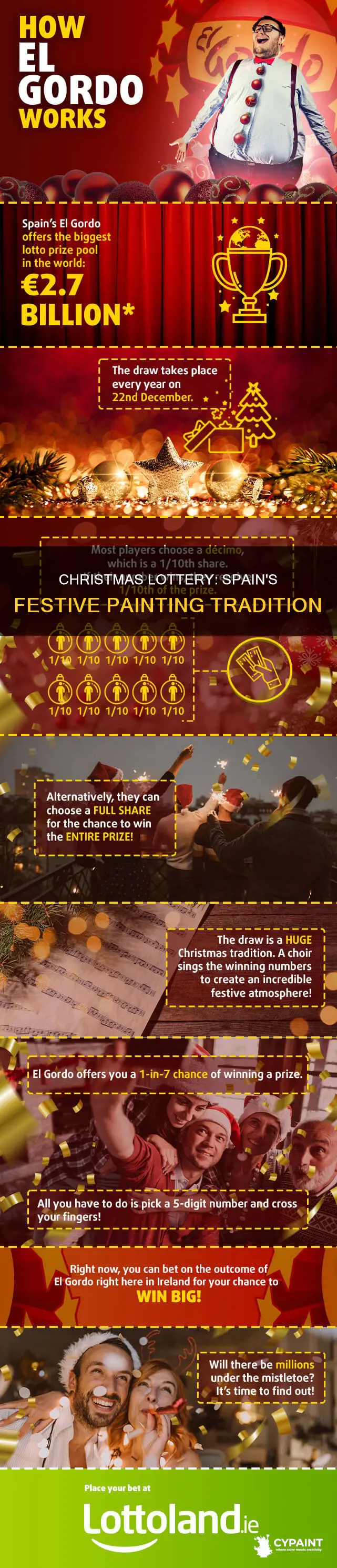 what appears on the christmas lottery in spain painting