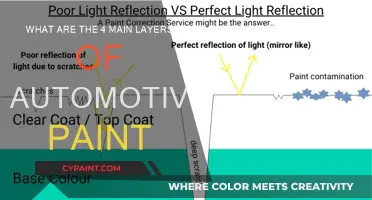 Exploring the Four Key Layers of Automotive Paint