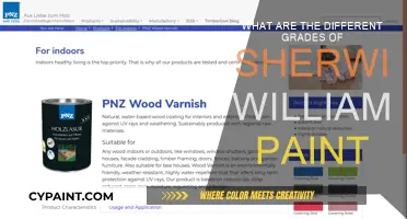 Explore Sherwin-Williams Paint Grades: A Comprehensive Guide