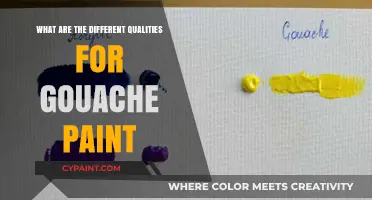 Exploring Gouache Paint: Key Qualities and Characteristics for Artists