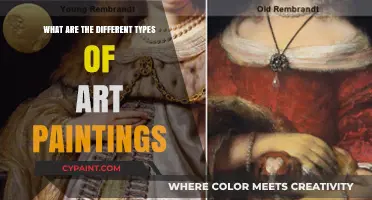 Exploring Diverse Styles: A Guide to Various Art Painting Types