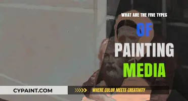 Exploring Diverse Painting Media: Five Essential Types for Artists