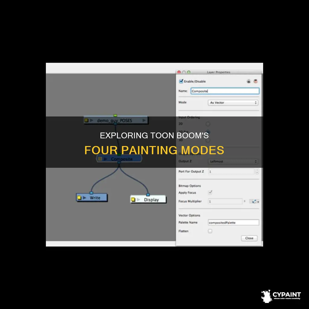 what are the four painting modes in toon boom