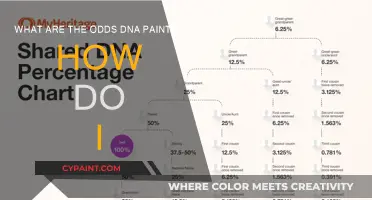 Unveiling DNA Painter: Understanding Your Genetic Makeup