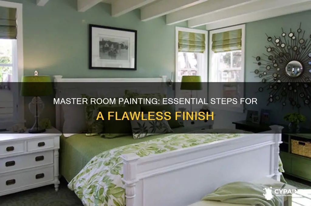 what are the steps in painting a room
