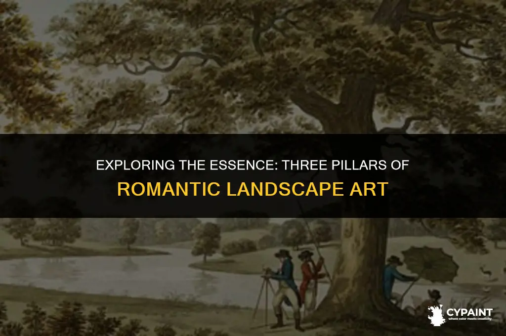 what are the three formal elements of romantic landscape painting