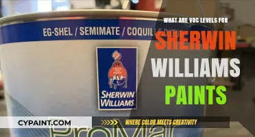 VOC Levels in Sherwin Williams Paints: A Comprehensive Guide