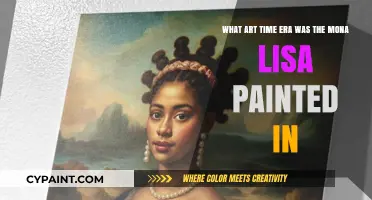 Unveiling the Renaissance: The Mona Lisa's Timeless Era