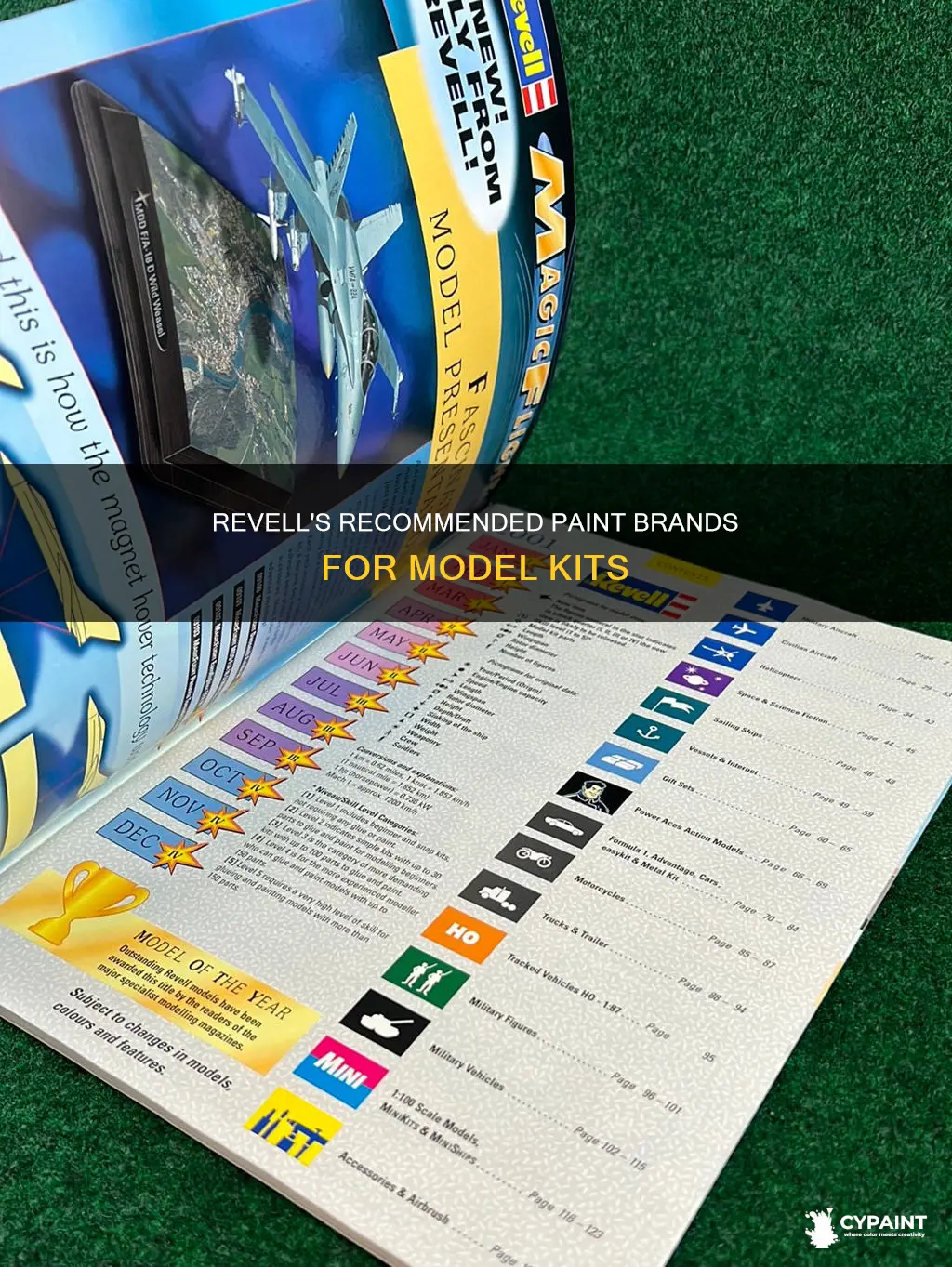 what brand of model kit paint does revell recommemd