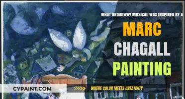 Chagall's Dream: The Broadway Musical Inspired by a Master's Canvas