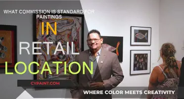 Understanding Retail Commissions for Paintings