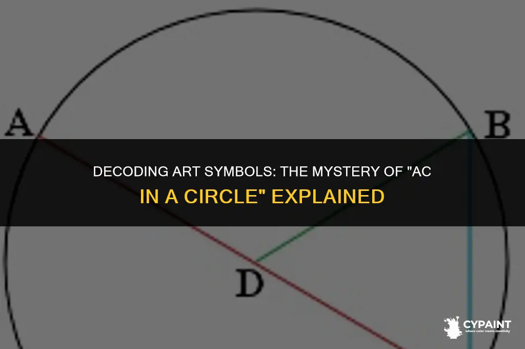 what does ac in a circle mean on a painting