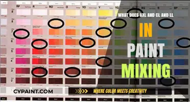 Unveiling the Secrets of Paint Mixing: A Guide to AXL, CL, and LL