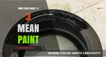 Understanding Base 1, 2, 3 Paint Systems: A Comprehensive Guide