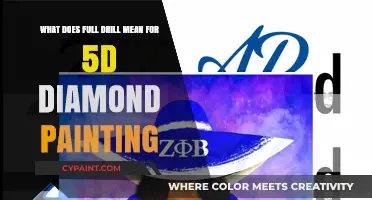 Full Drill Diamond Painting: What Does It Mean?