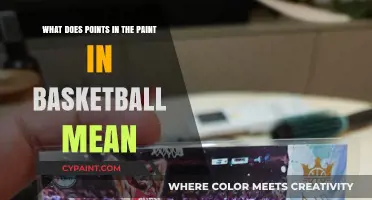 Understanding Points in the Paint: Basketball Scoring Strategy
