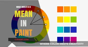 Understanding RGB: Unlocking Color Secrets in Paint and Digital Art