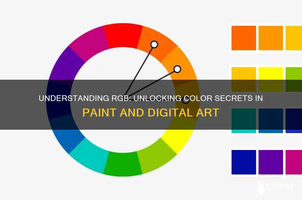 what does r g b mean in paint