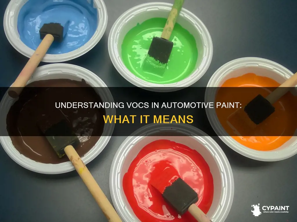 what does voc mean in reference to automotive paint