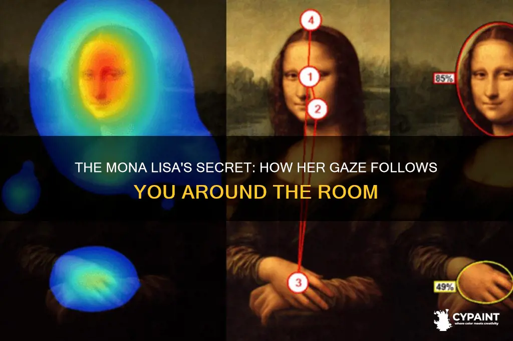 what famous painting follows you around the room