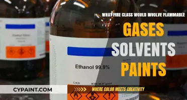 Flammable Gases, Solvents, and Paints: Understanding Fire Class Hazards