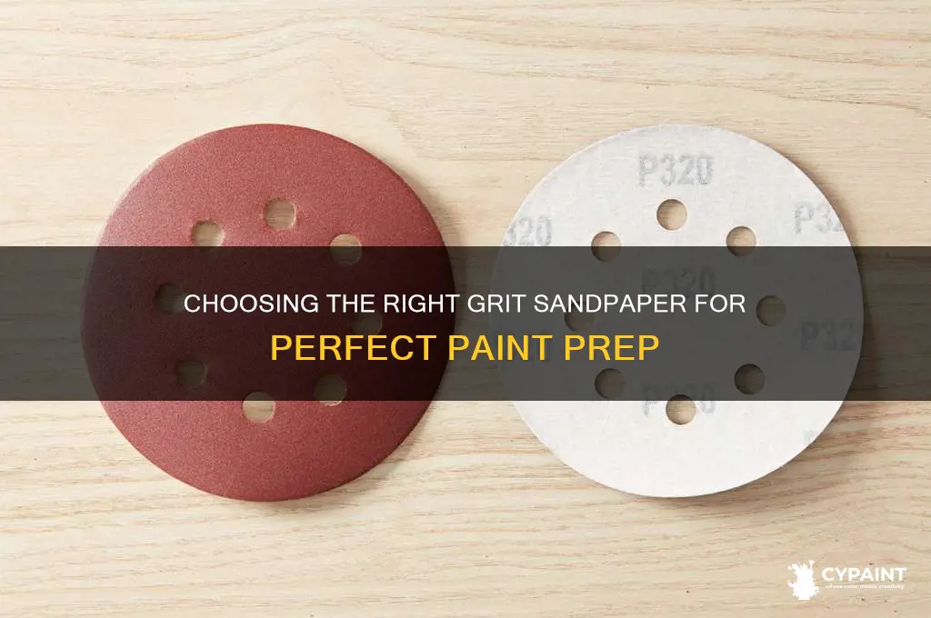 what grit sand paper to prep for paint