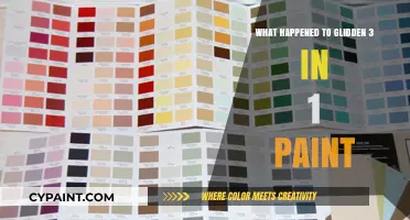 Glidden 3 in 1 Paint: Discontinuation and Consumer Impact Explained