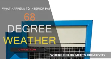 Interior Paint Application: Ideal Temperature Considerations