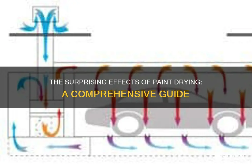 what happens when paint is left to dry