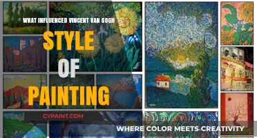 Exploring the Creative Forces Behind Van Gogh's Iconic Artistic Style